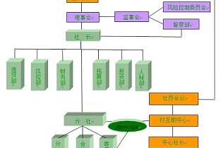 房地产招聘 中惠广场